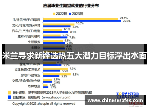 米兰寻求新锋选热五大潜力目标浮出水面